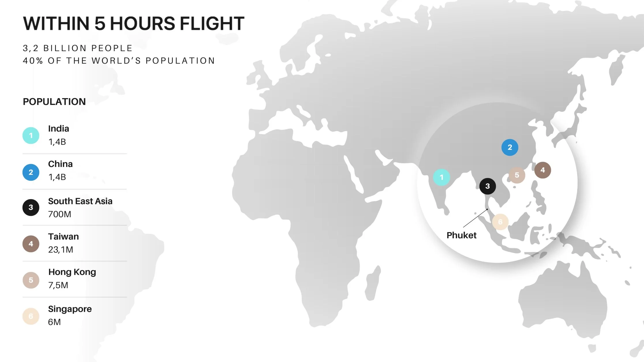 Map showing Phuket within a five-hour flight of major Asian cities